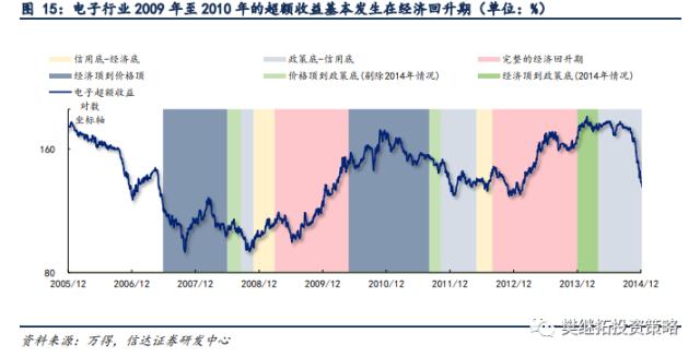 新的赛道机会都是如何产生的？| 信达策略