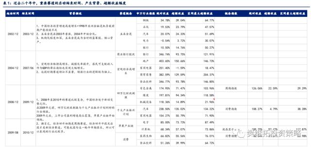 新的赛道机会都是如何产生的？| 信达策略