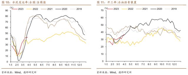 芦哲&；王洋&；占烁：一季度经济增速预计在4.5%-5%之间——3月经济金融数据前瞻