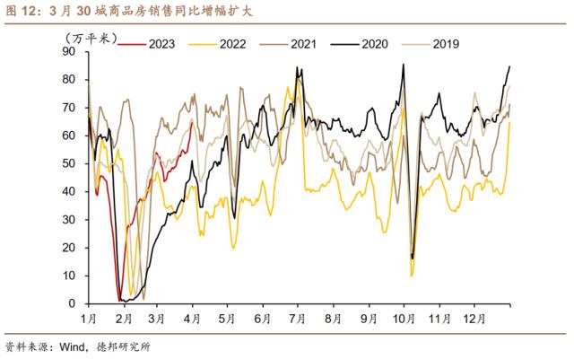 芦哲&；王洋&；占烁：一季度经济增速预计在4.5%-5%之间——3月经济金融数据前瞻