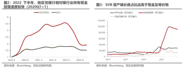 萧条与反萧条：3月大类资产回顾与展望 | 民生策略