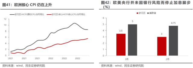 萧条与反萧条：3月大类资产回顾与展望 | 民生策略