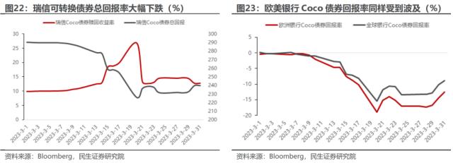 萧条与反萧条：3月大类资产回顾与展望 | 民生策略