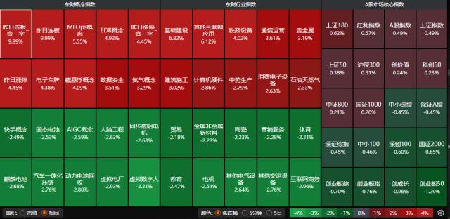 1.32万亿元！A股交投升温，这一波反弹能维持多久？