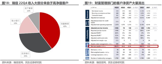 萧条与反萧条：3月大类资产回顾与展望 | 民生策略