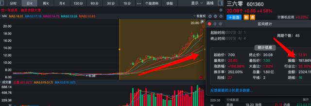 “人生失败”周鸿祎，给前妻90亿分手费，曾称“太太是最好的选择”