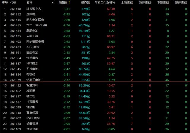 1.32万亿元！A股交投升温，这一波反弹能维持多久？