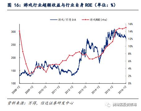 新的赛道机会都是如何产生的？| 信达策略