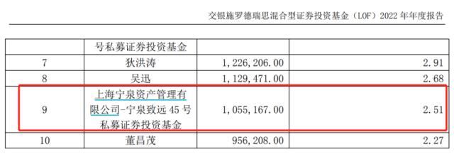 8亿布局黄金ETF，桥水“赚大了”！