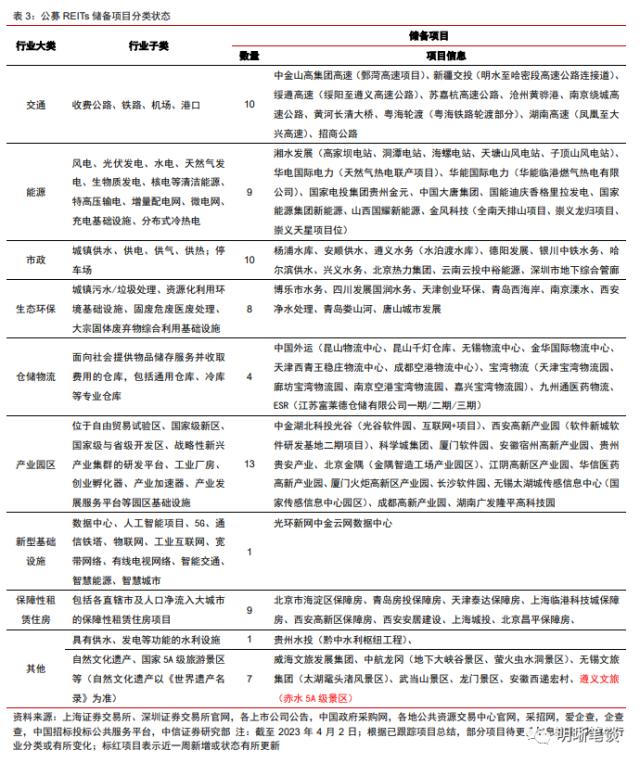 扩募更进一步，关注分红交易