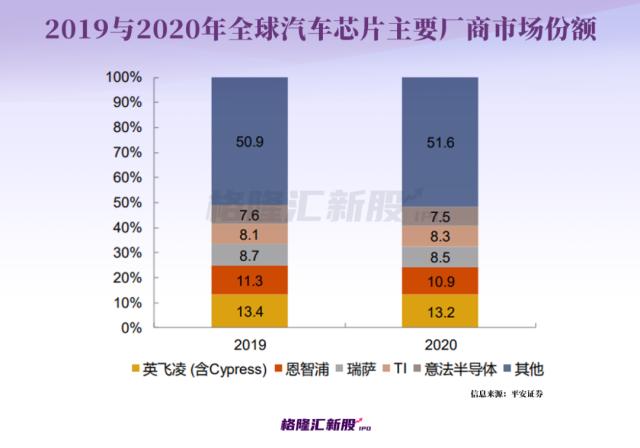 一汽入股，名校学霸做汽车芯片，武汉跑出一家独角兽！