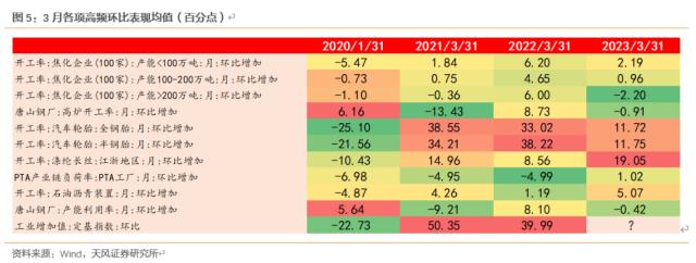 天风固收孙彬彬：一季度经济数据怎么看？