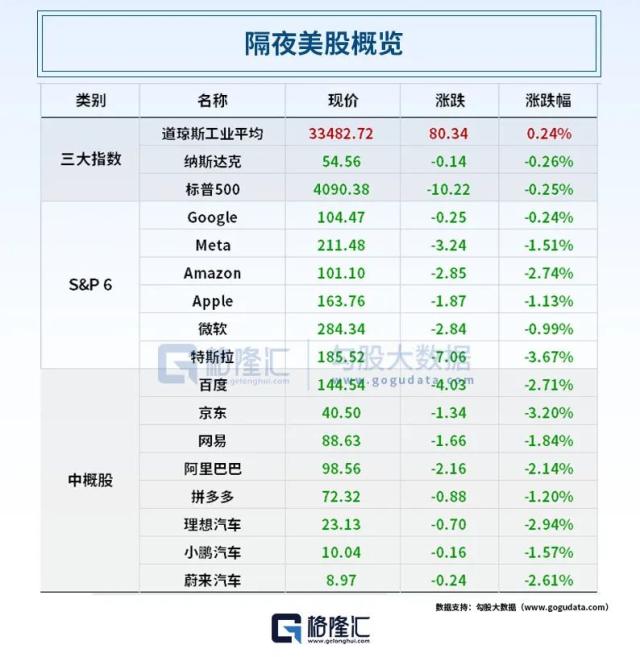 深夜大利空！拜登表态，多国“封杀”AI！巴菲特又要