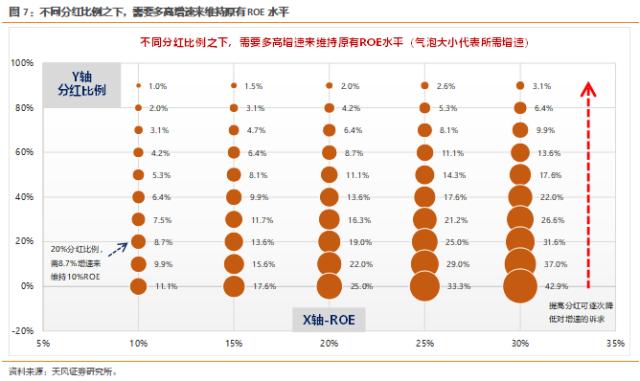 天风策略刘晨明：3月极简复盘：十张图看关键变化&；核心逻辑