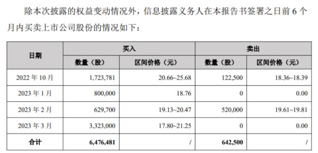 “越跌越买”！私募基金放大招：举牌！