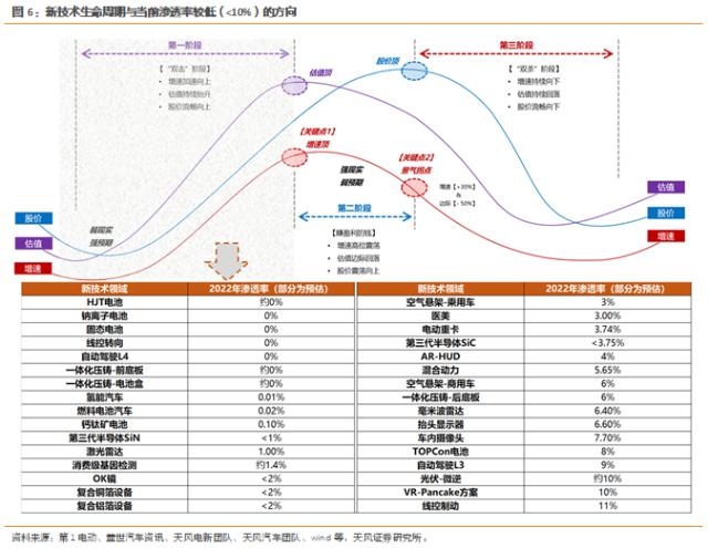 天风策略刘晨明：3月极简复盘：十张图看关键变化&；核心逻辑