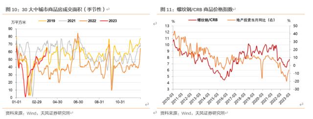 天风固收孙彬彬：一季度经济数据怎么看？