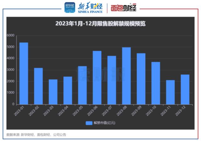 【读财报】A股4月迎2400亿元解禁 沪硅产业、一汽解放解禁规模居前