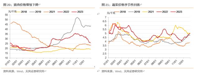 天风固收孙彬彬：一季度经济数据怎么看？