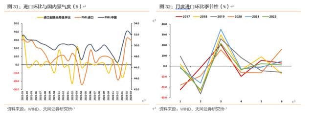 天风固收孙彬彬：一季度经济数据怎么看？