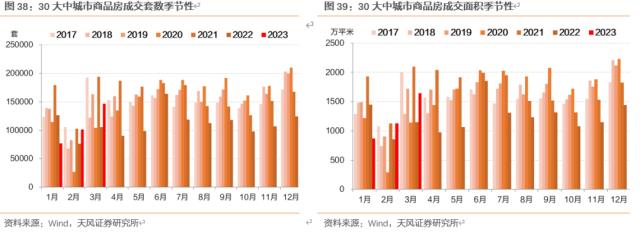 天风固收孙彬彬：一季度经济数据怎么看？