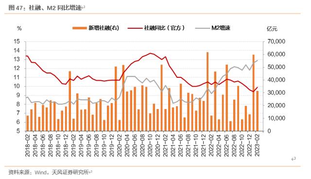 天风固收孙彬彬：一季度经济数据怎么看？