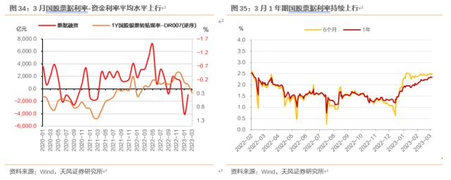 天风固收孙彬彬：一季度经济数据怎么看？