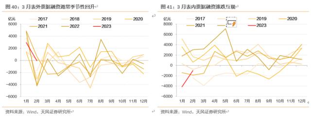 天风固收孙彬彬：一季度经济数据怎么看？