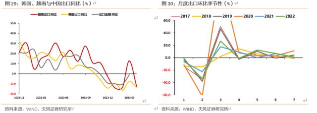 天风固收孙彬彬：一季度经济数据怎么看？