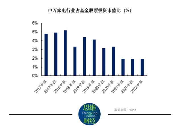 电器制造2022年报：景气虽弱但各龙头净利普增，海尔智家营收2435亿