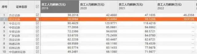 新一波降薪、裁员潮...百年老字号也没了余粮