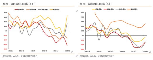 天风固收孙彬彬：一季度经济数据怎么看？