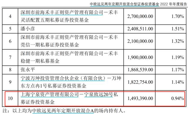 8亿布局黄金ETF，桥水“赚大了”！