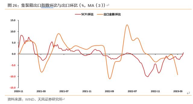 天风固收孙彬彬：一季度经济数据怎么看？