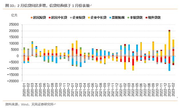 天风固收孙彬彬：一季度经济数据怎么看？