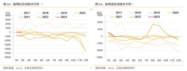 天风固收孙彬彬：一季度经济数据怎么看？