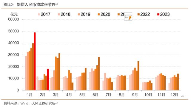 天风固收孙彬彬：一季度经济数据怎么看？