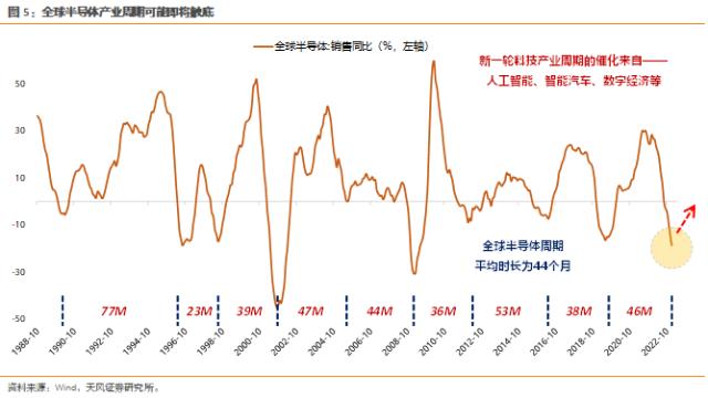 天风策略刘晨明：3月极简复盘：十张图看关键变化&；核心逻辑