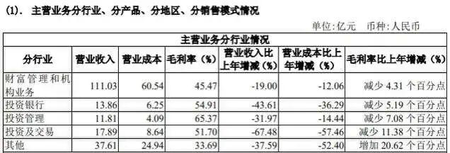 新一波降薪、裁员潮...百年老字号也没了余粮