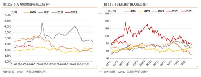 天风固收孙彬彬：一季度经济数据怎么看？