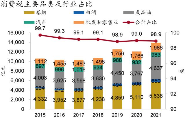 【招银研究|宏观专题】消费税与社零增速差解析