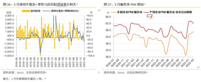 天风固收孙彬彬：一季度经济数据怎么看？