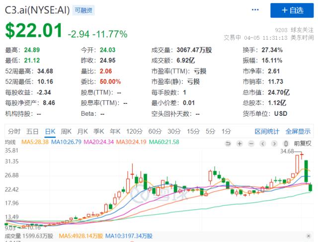 突发，又有利空了！