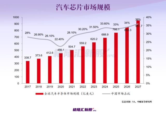 一汽入股，名校学霸做汽车芯片，武汉跑出一家独角兽！