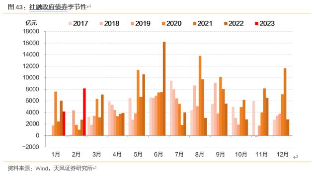 天风固收孙彬彬：一季度经济数据怎么看？