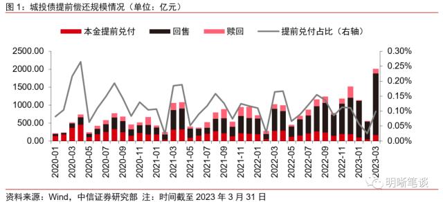 如何迎接二季度信用市场