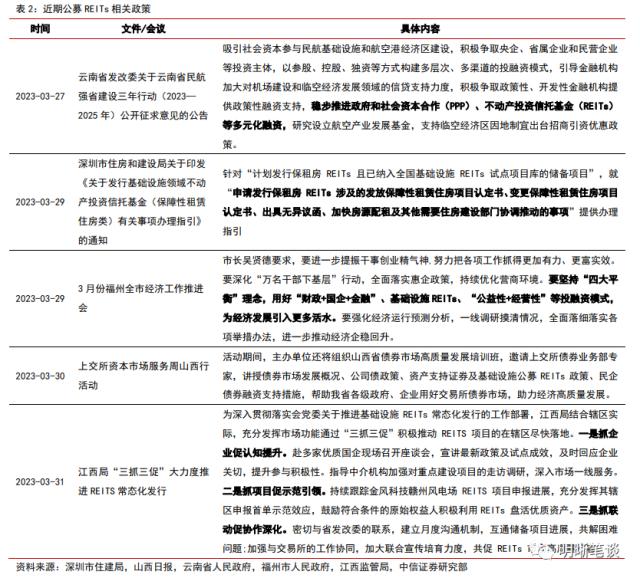 扩募更进一步，关注分红交易