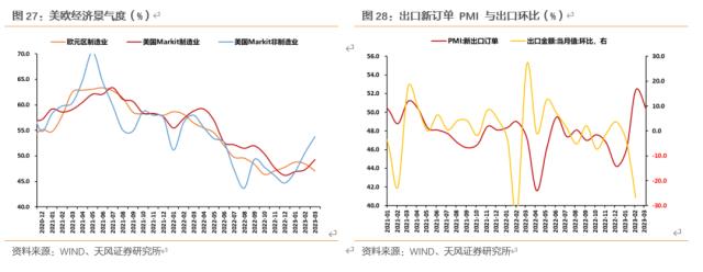 天风固收孙彬彬：一季度经济数据怎么看？