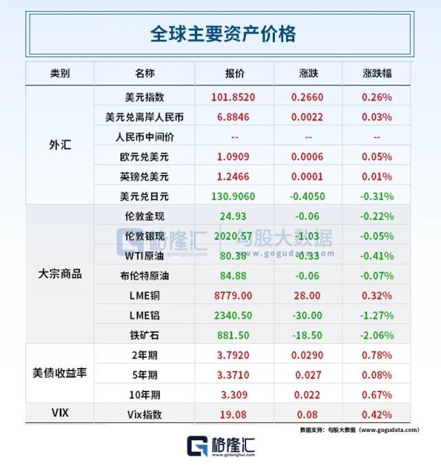 深夜大利空！拜登表态，多国“封杀”AI！巴菲特又要