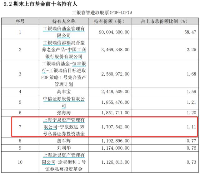 8亿布局黄金ETF，桥水“赚大了”！